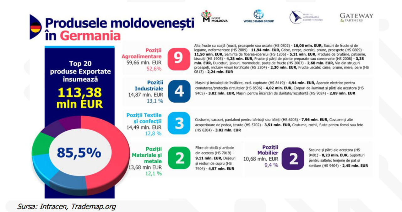 Raport Export Vision Germania