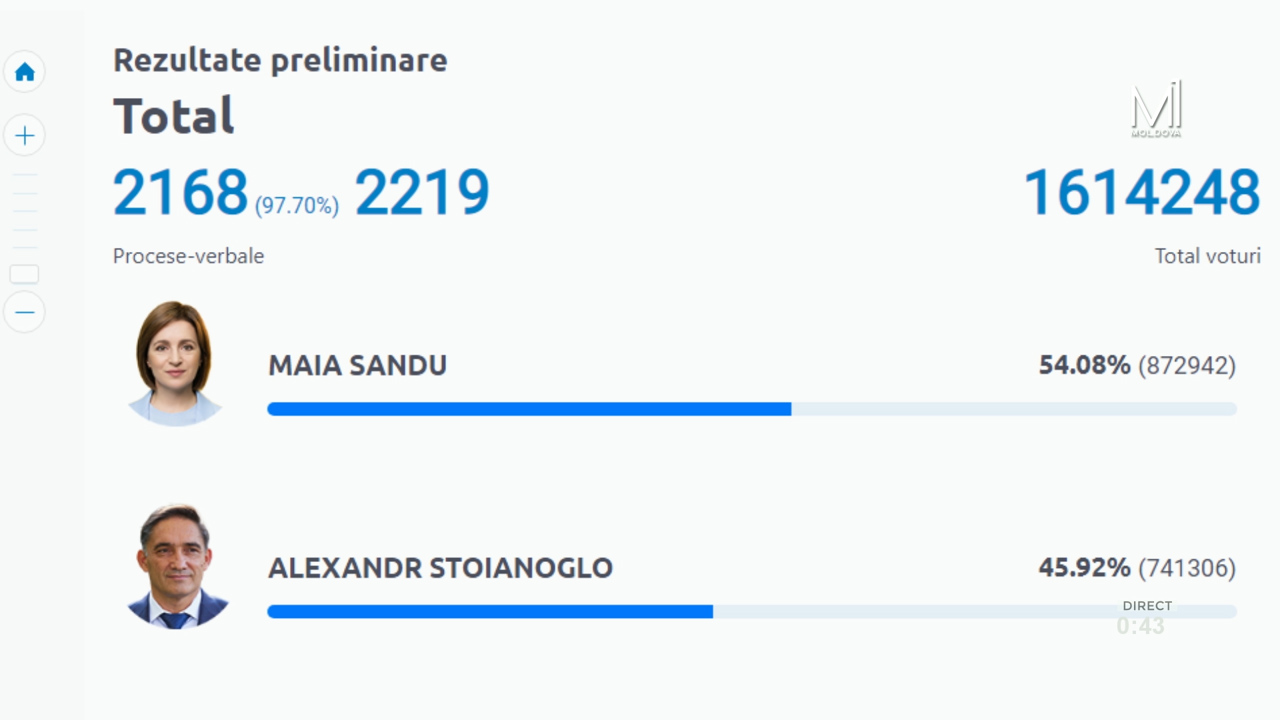 Ediție specială, ora 23:50. Electorala 2024, turul II