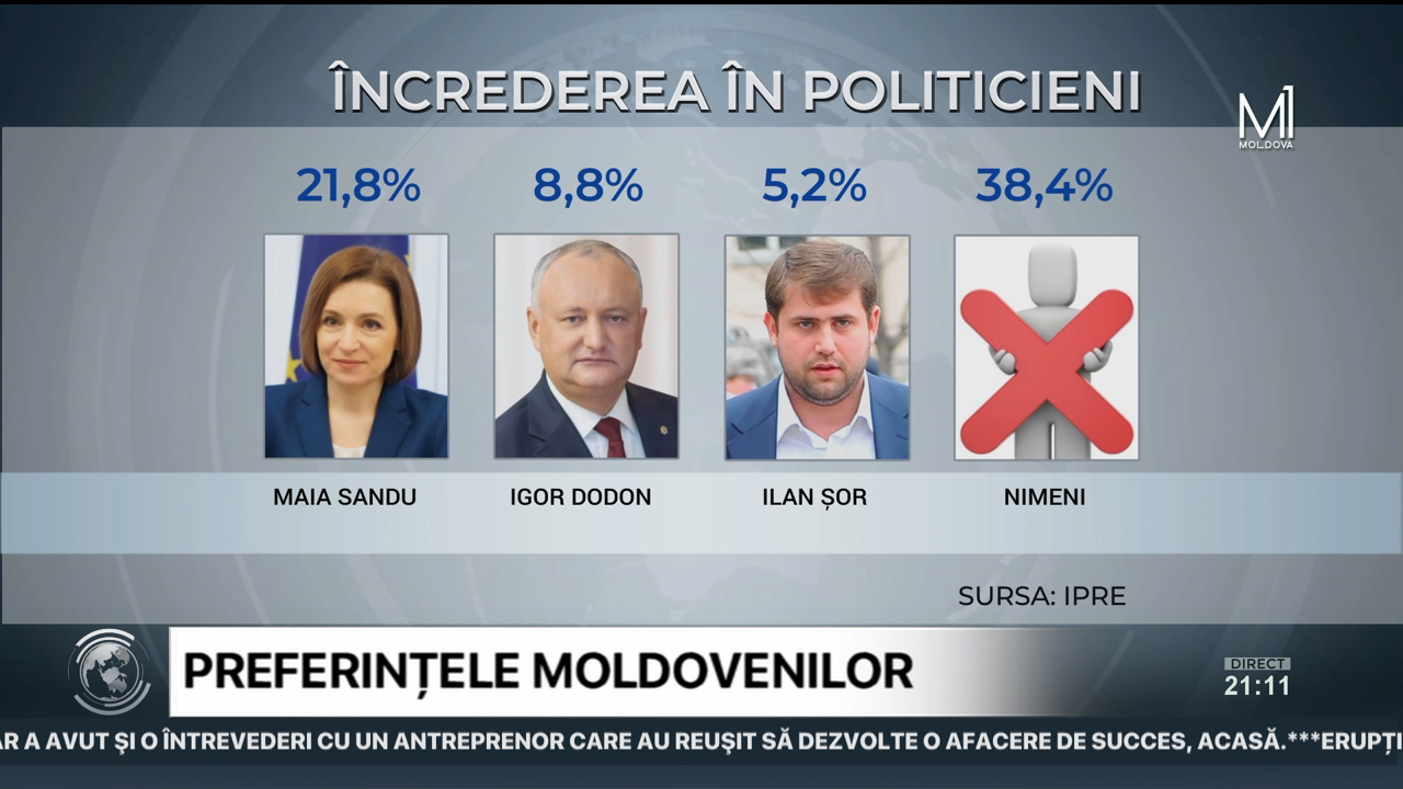 MESAGER din 11 iulie 2023 // 30 copii intoxicați / NATO radiază stabilitate / Partidul Șor, în proces de lichidare