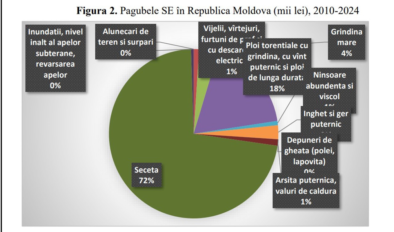 proiectul cu privire la aprobarea Programului național de reducere a riscurilor de dezastre naturale pentru anii 2026-2030