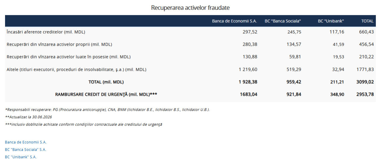 Ministerul Finanțelor