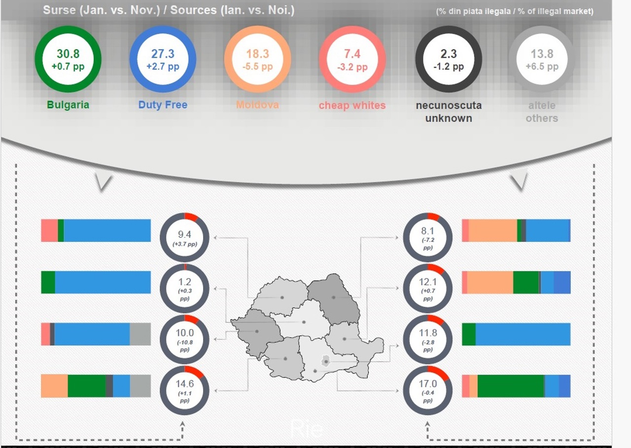 Serviciul Vamal al Republicii Moldova