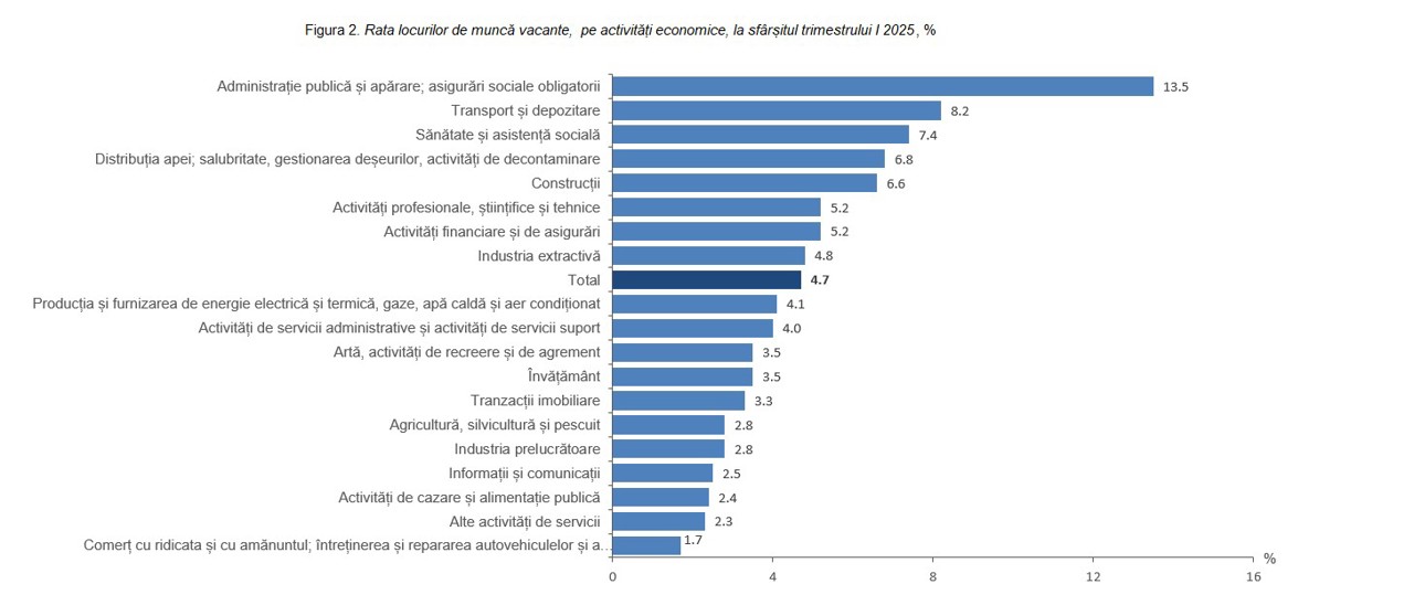 statistica.gov.md