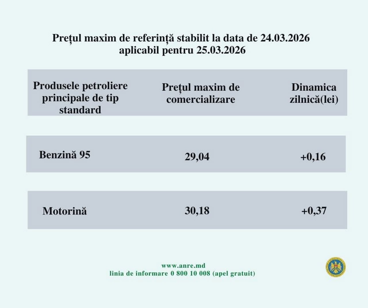 Agenția Națională pentru Reglementare în Energetică 