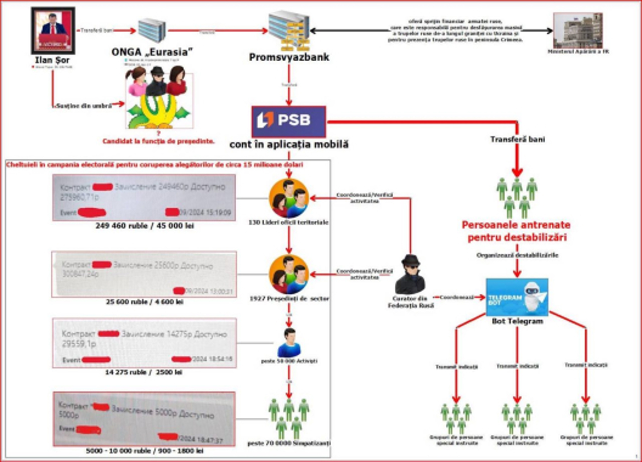 Massive corruption network: 130,000 people, rounded up for influencing the elections in the Republic of Moldova