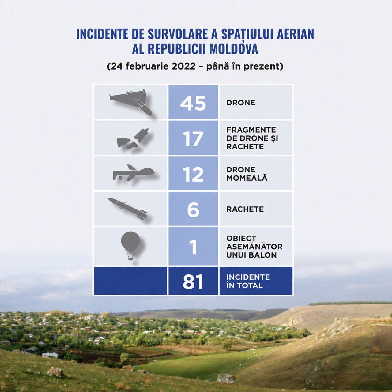Ministerul Apărării 