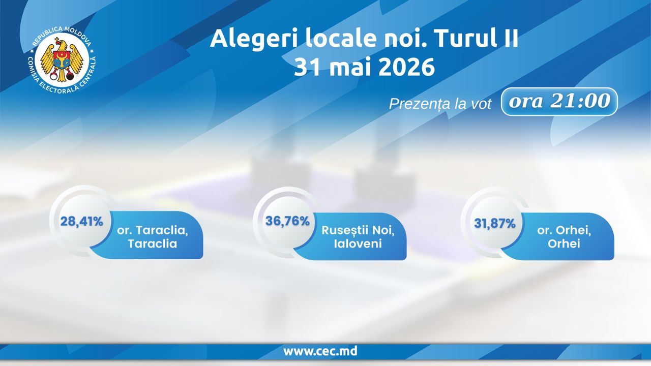 Alegeri locale în trei localități: Au votat 31.44% de alegători din numărul celor incluși pe listele electorale