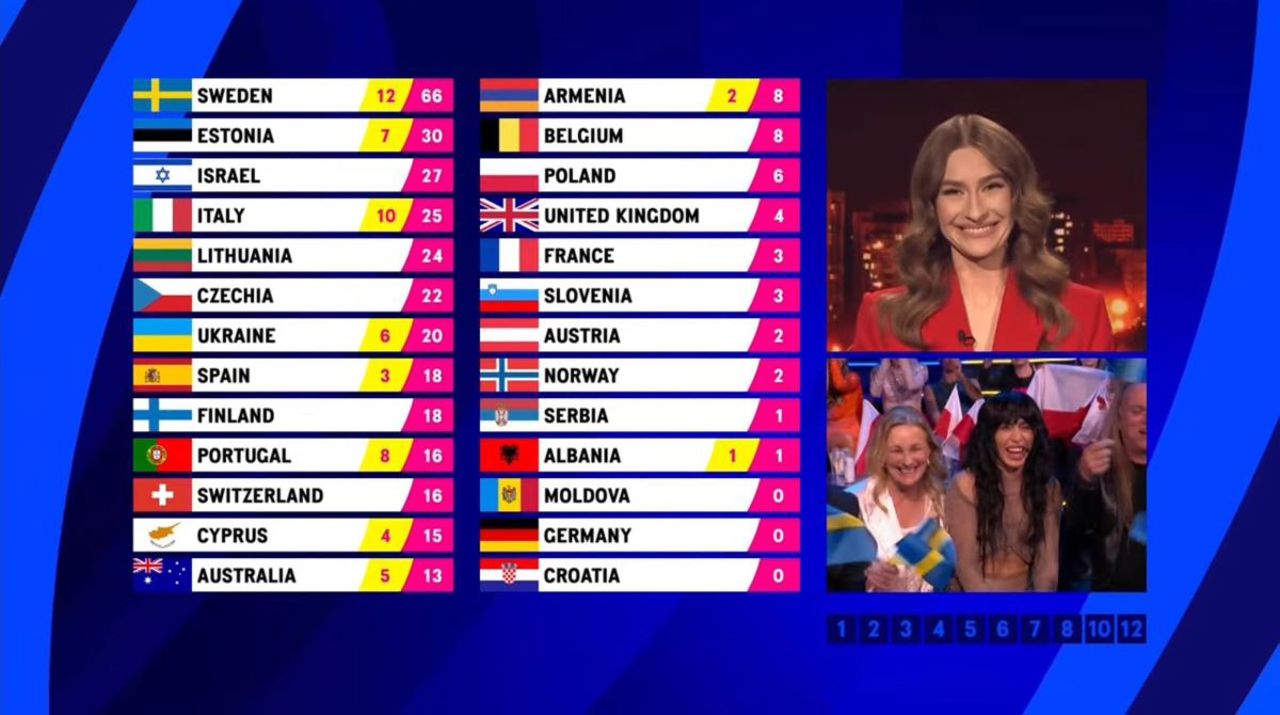 captura video // Eurovision Song Contest 2023
