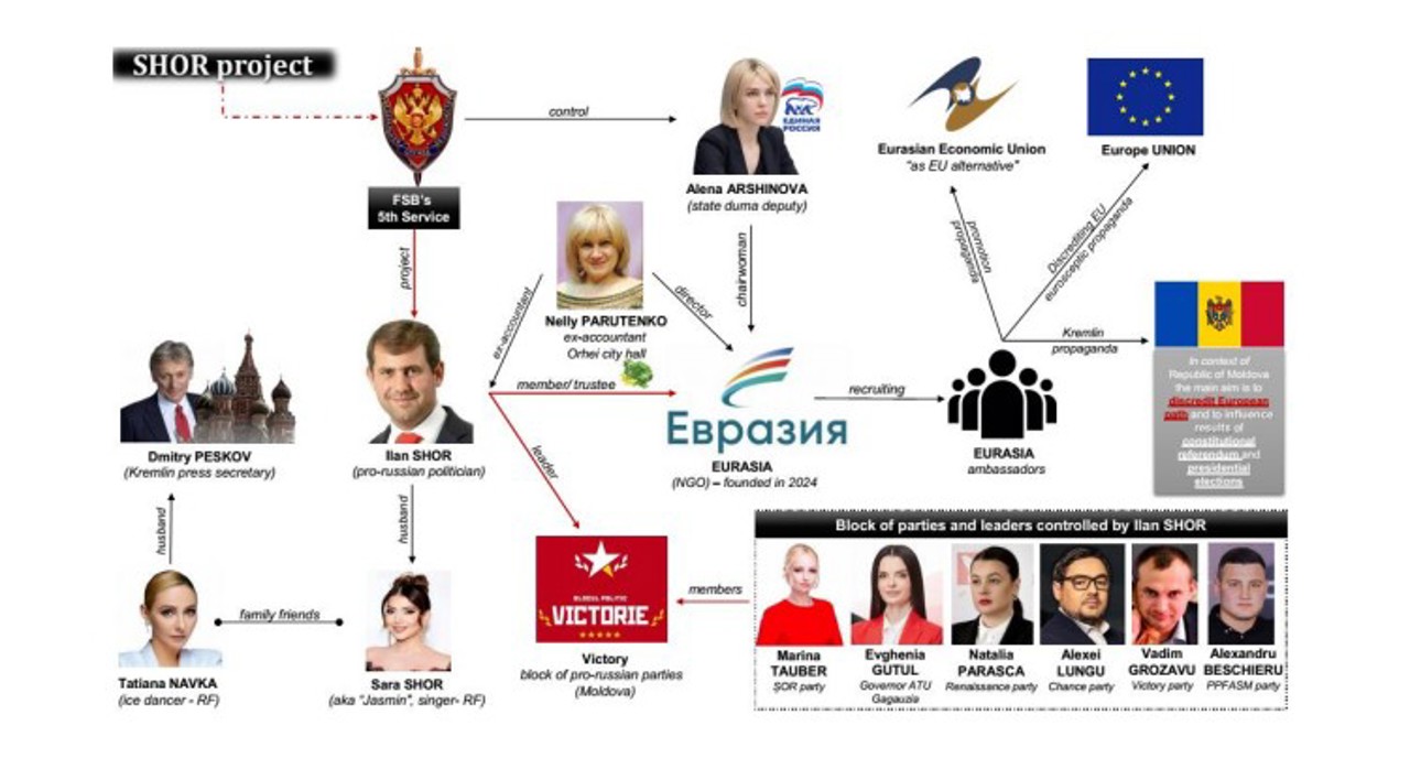 Main suspect in Ukraine bombing case linked to Shor, fined 25,000 lei for electoral corruption