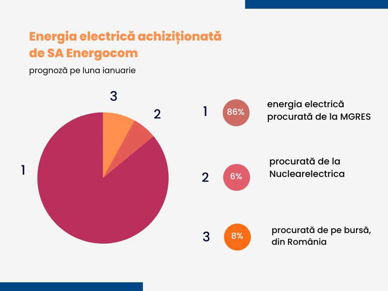 Facebook/Energocom