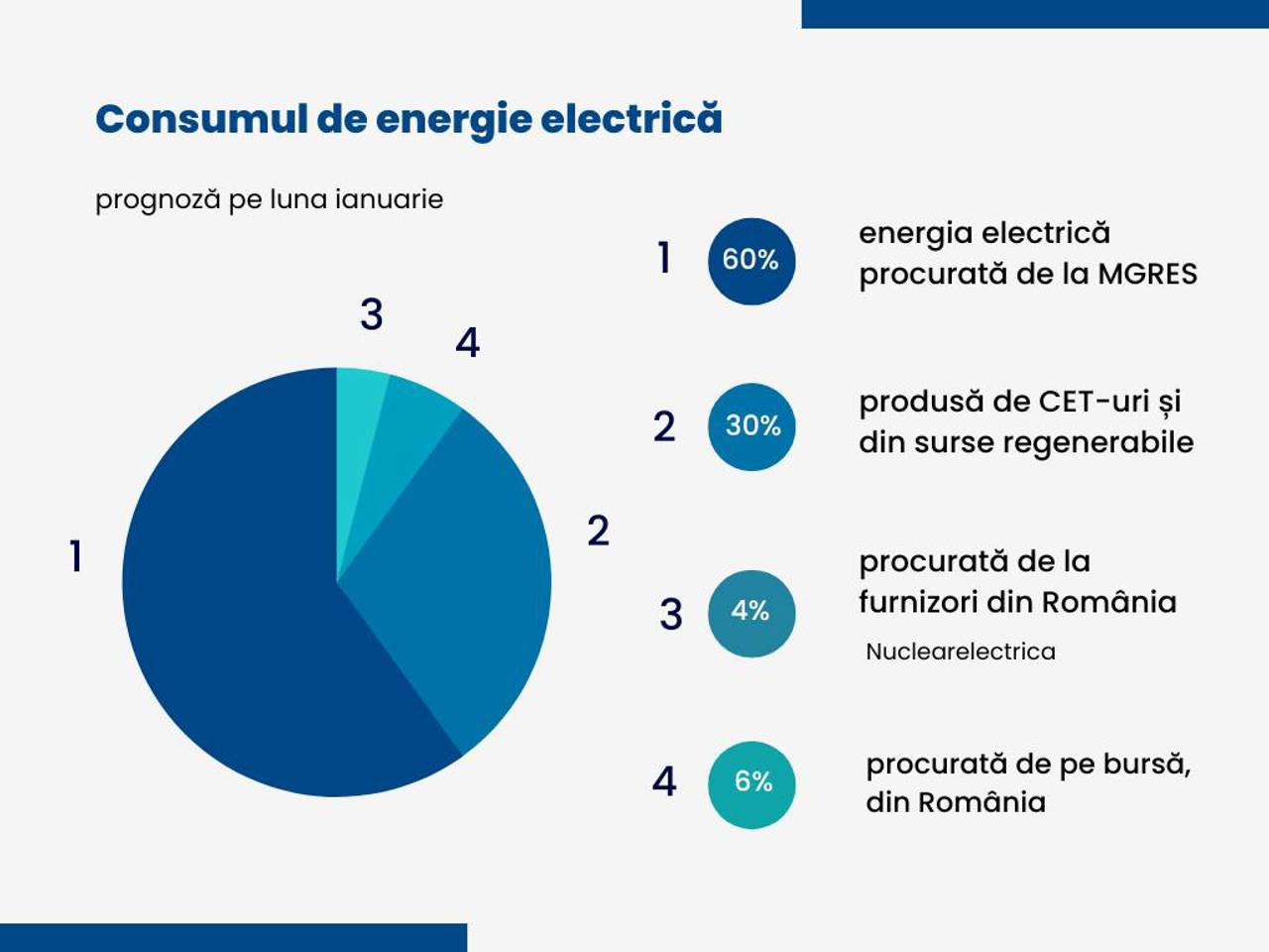 Facebook/Energocom