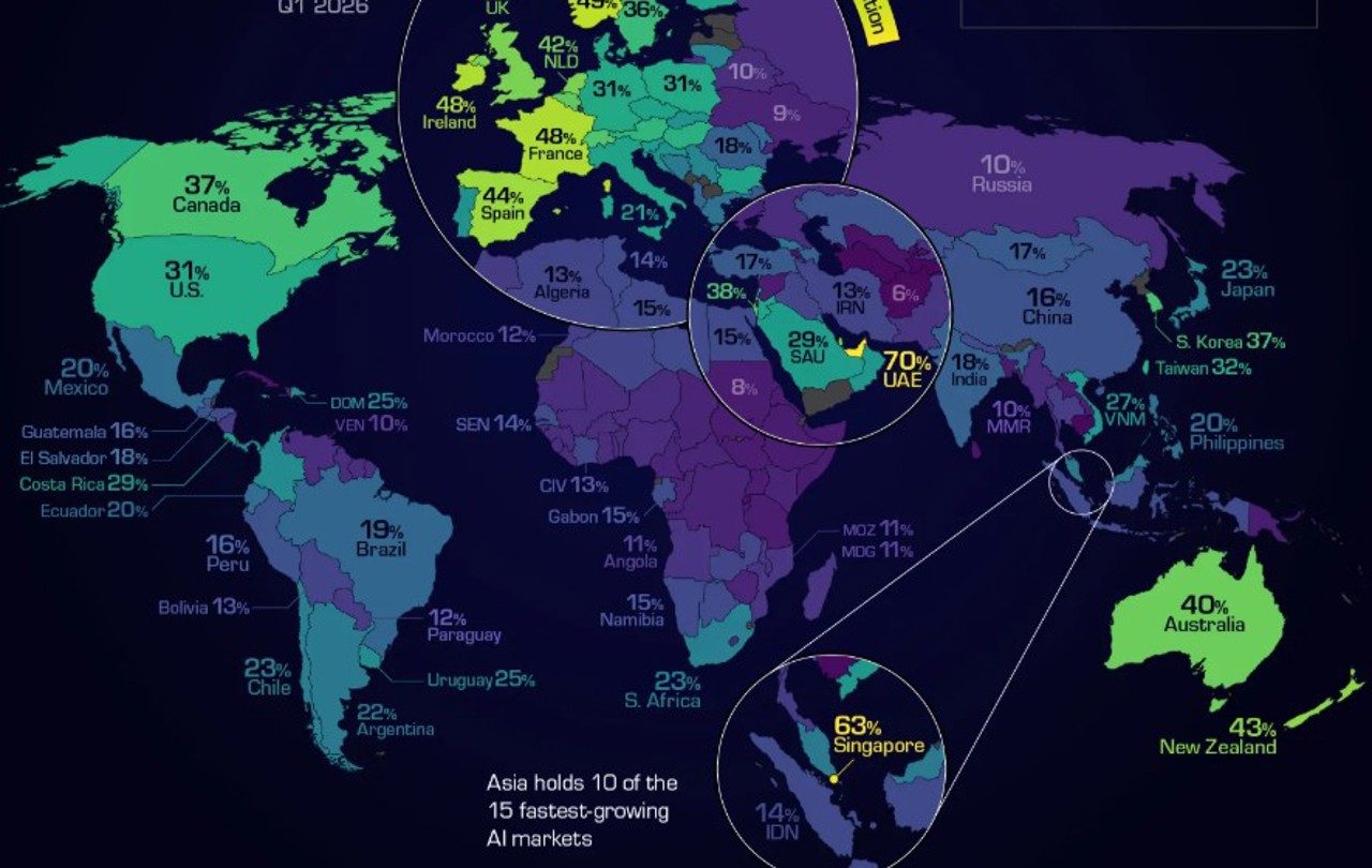 Studiu Microsoft 2026: Țările asiatice, lidere în folosirea inteligenței artificiale. Unde se află R. Moldova