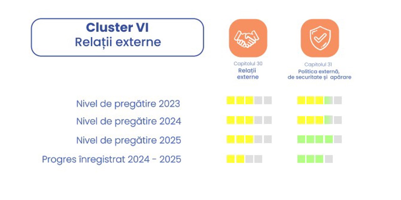 Gov.md/ Pachetul de extindere 2025, Republica Moldova