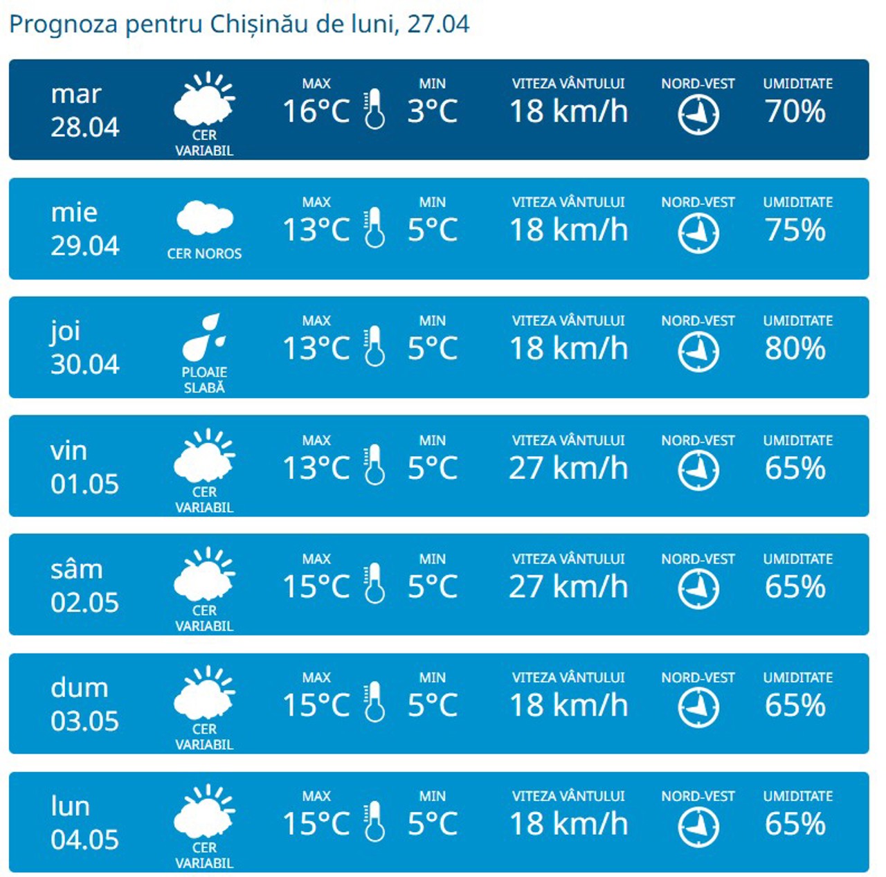 Serviciul Hidrometeorologic de Stat