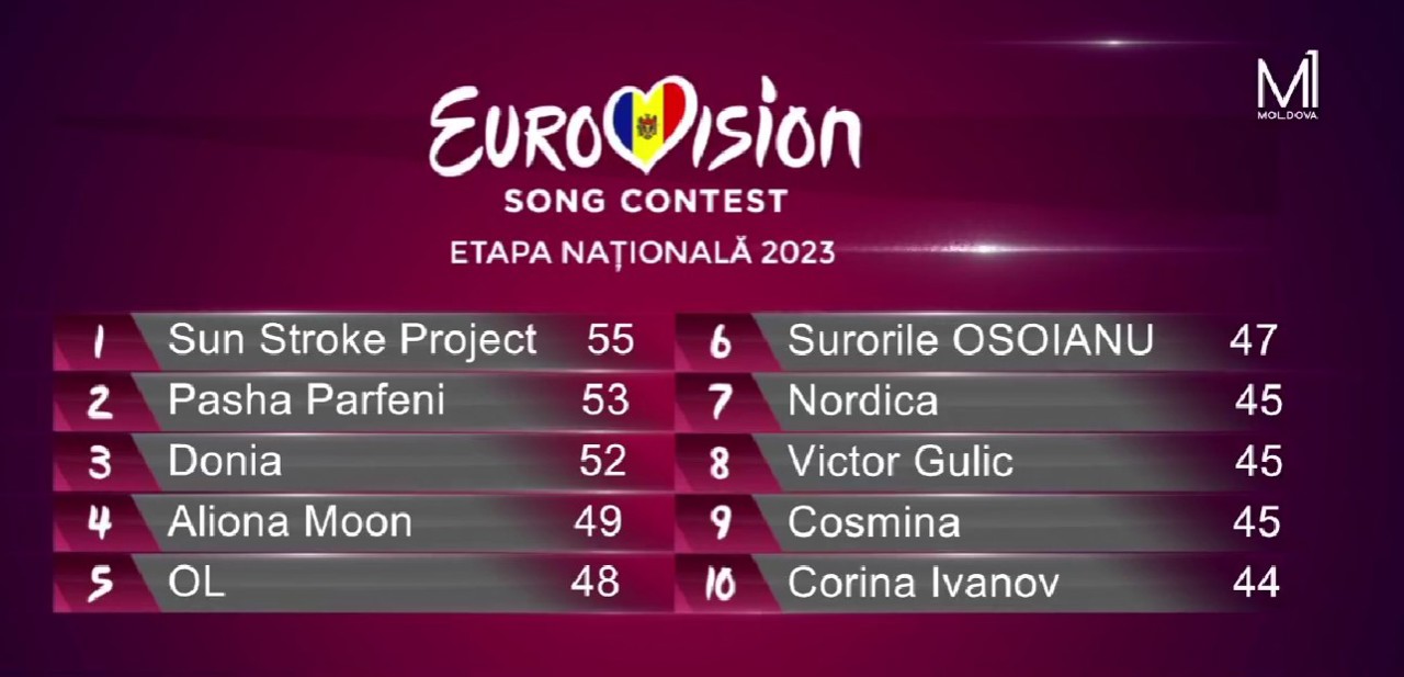 Eurovision 2023: Cine sunt cei zece finaliști care vor concura pentru a reprezenta Republica Moldova la Liverpool