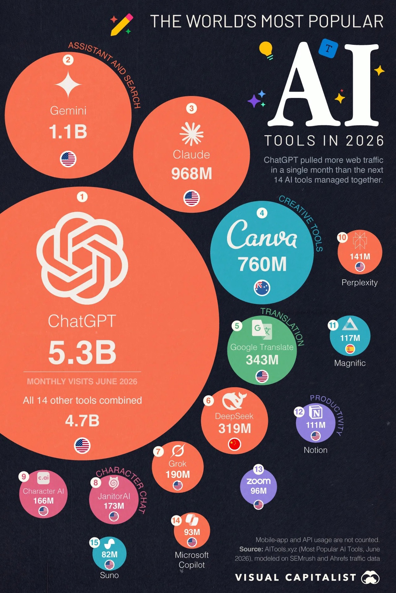 visualcapitalist.com
