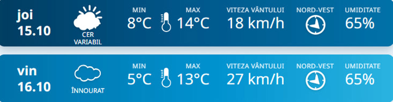 Autoritatea de Meteorologie și Monitoring de Mediu