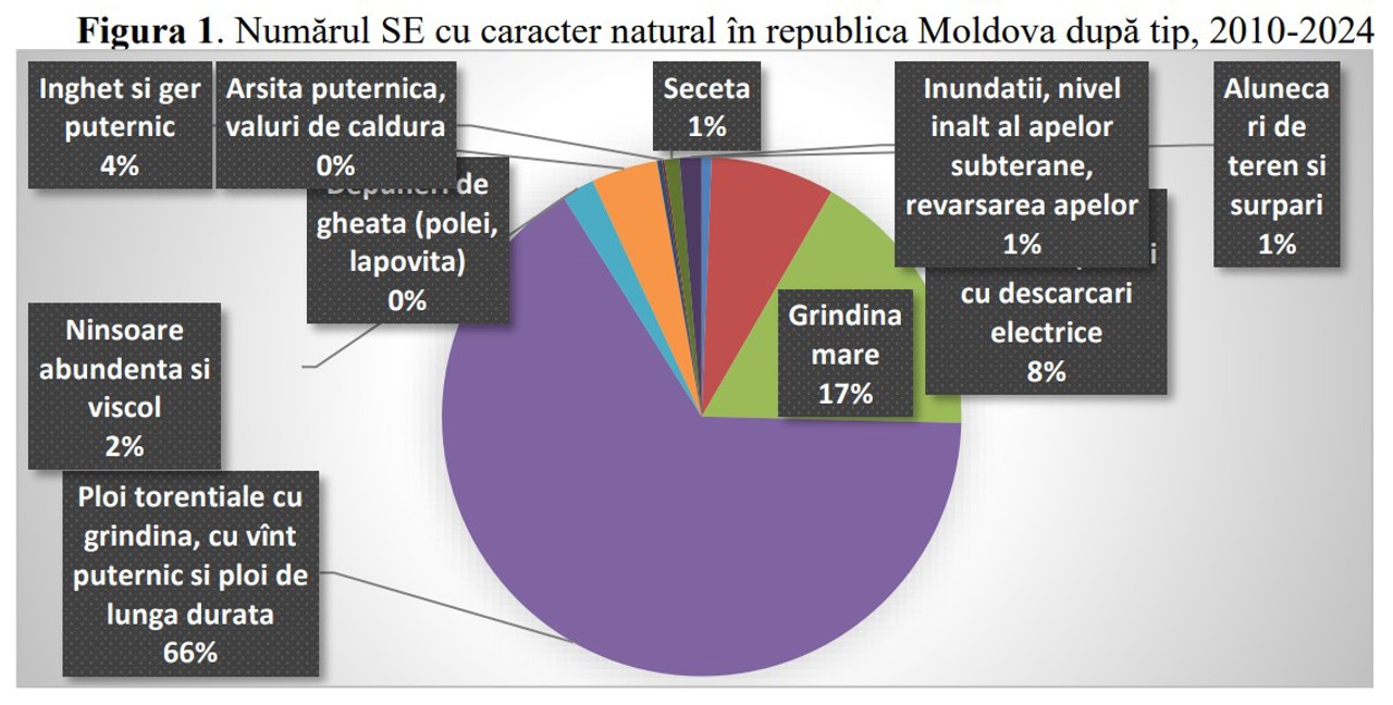 proiectul cu privire la aprobarea Programului național de reducere a riscurilor de dezastre naturale pentru anii 2026-2030