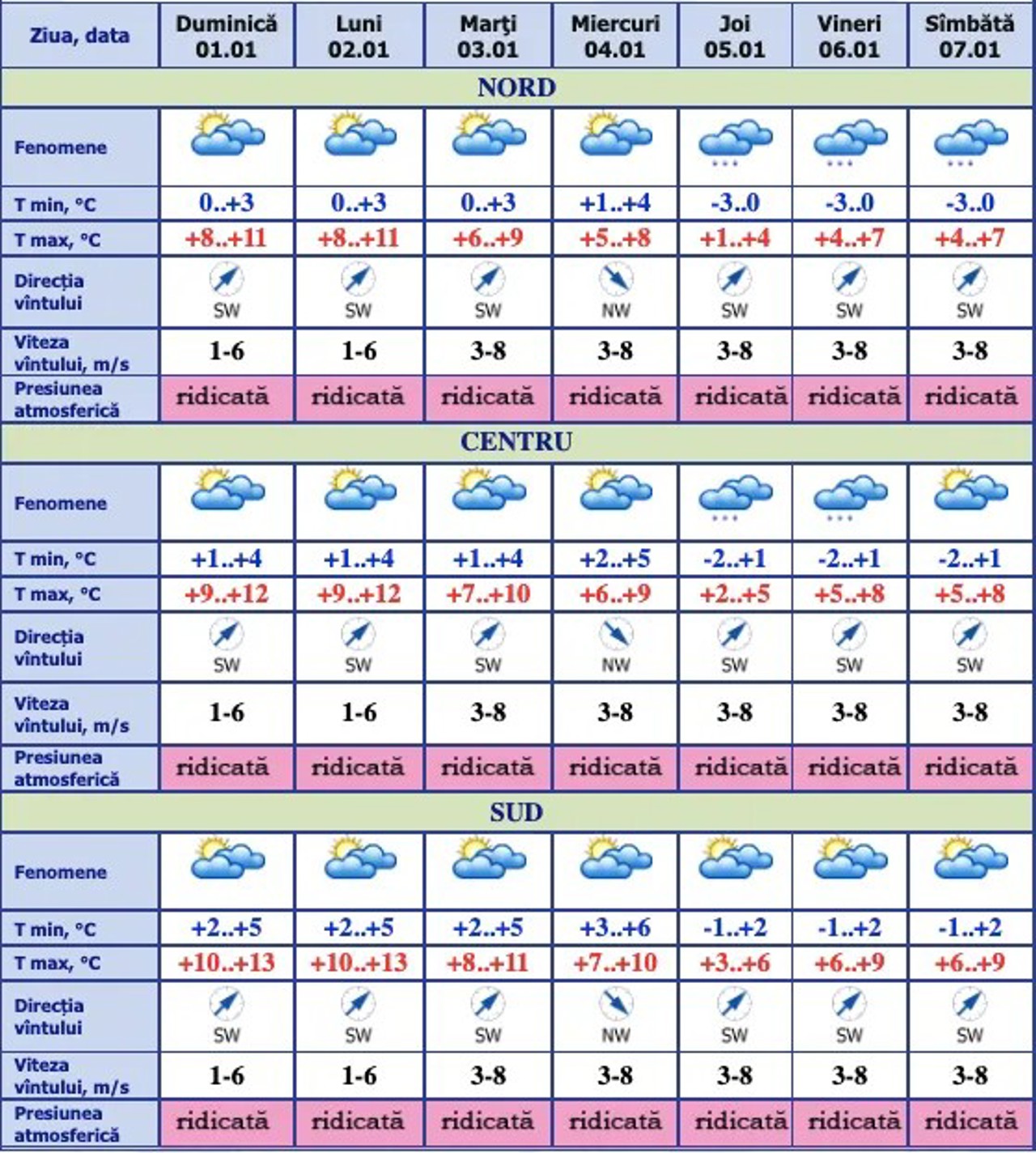 Serviciul Hidrometeorologic de Stat