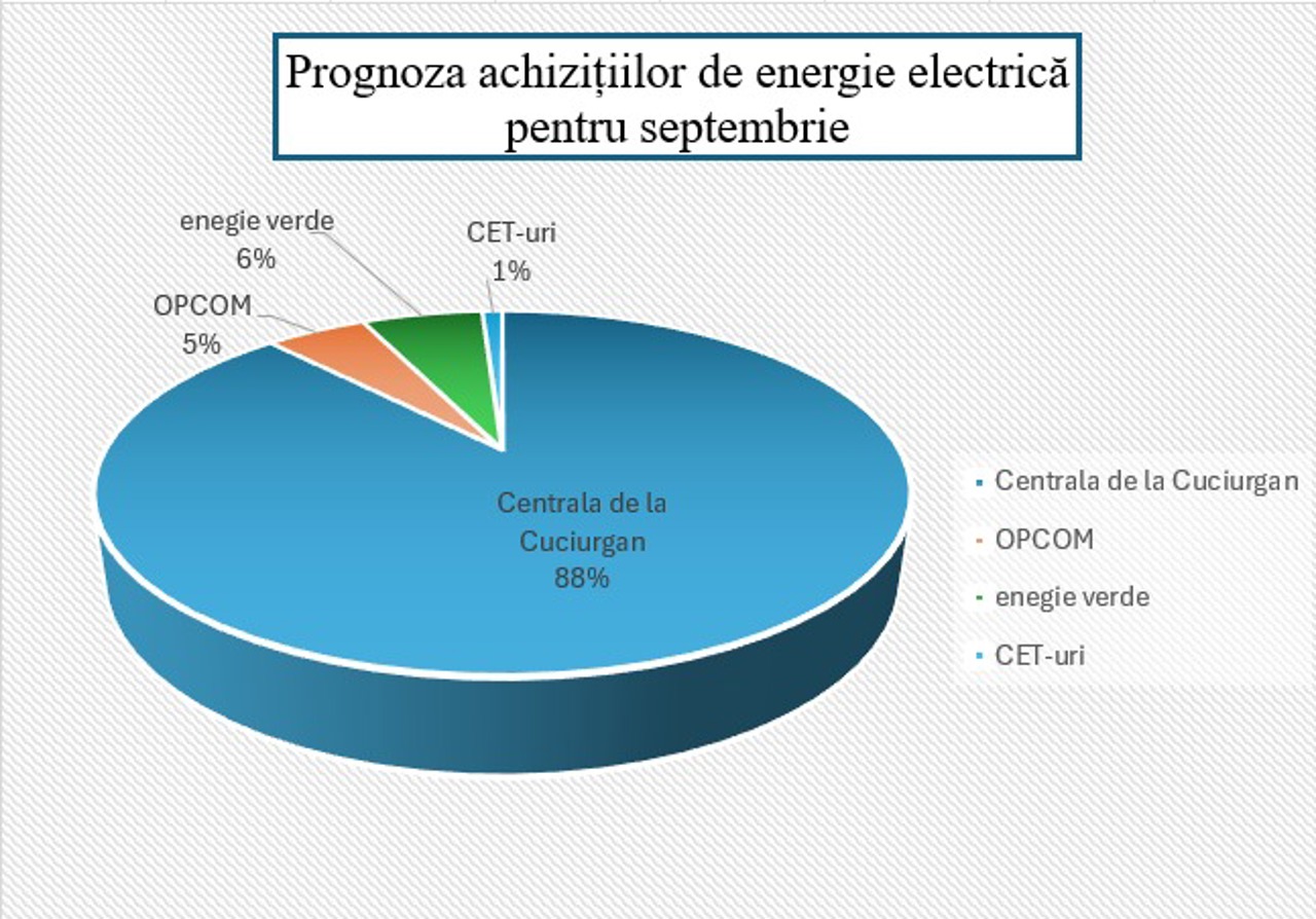 SA Energocom