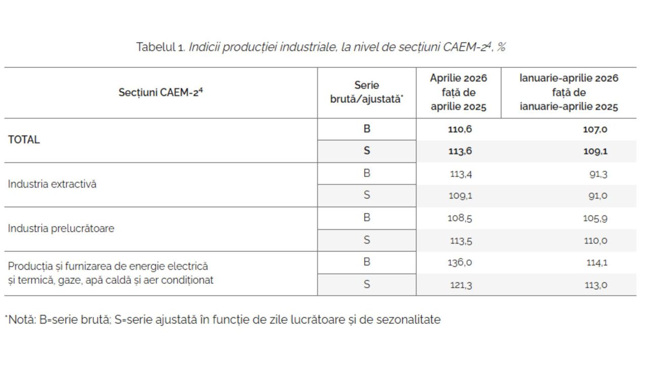 statistica.gov.md