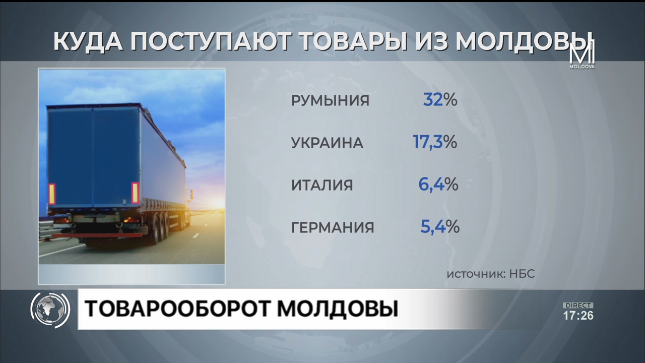 	Новости (Știri ru) - 17 iulie 2023, ora 17:00