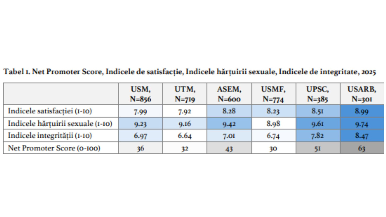 Ministerul Educației și Cercetării al Republicii Moldova