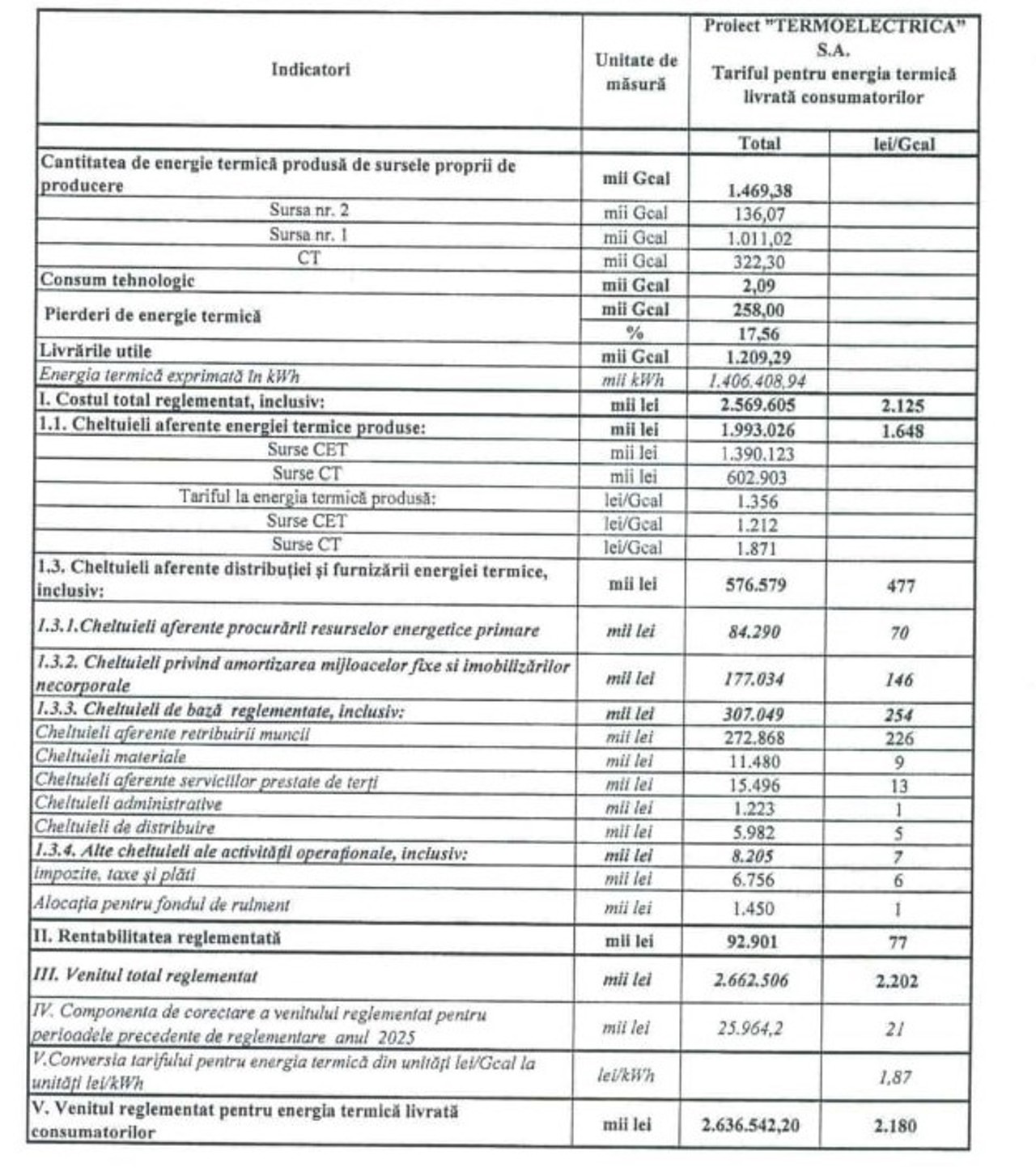 După gaze, și căldura se va ieftini: Termoelectrica a depus la ANRE cererea de ajustare a tarifelor