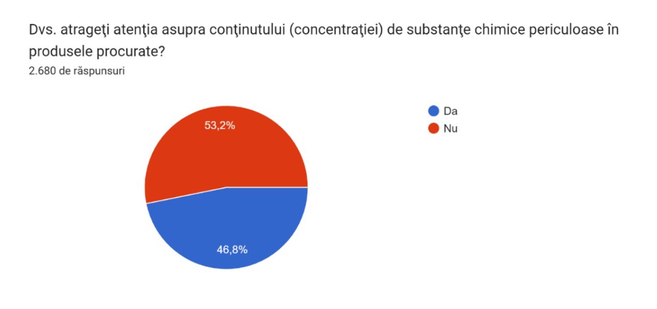 gov.md: proiect 