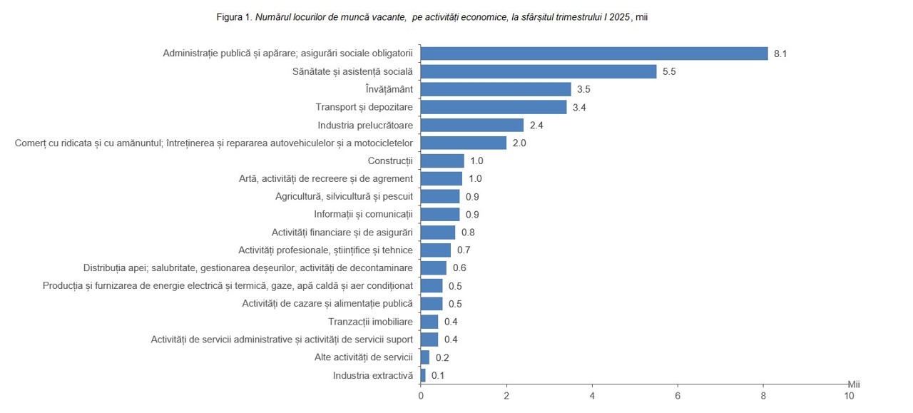 statistica.gov.md